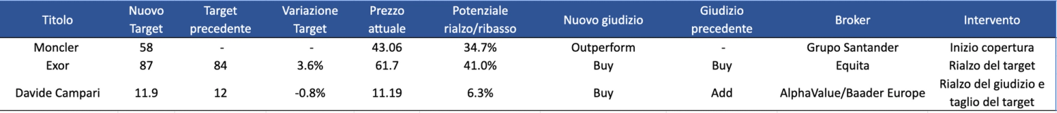 Immagine contenuto