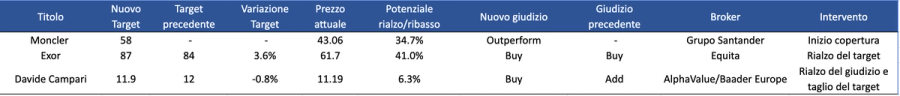 Immagine contenuto
