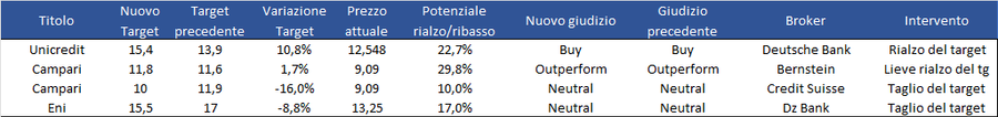 Immagine contenuto