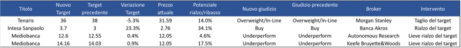 Immagine contenuto