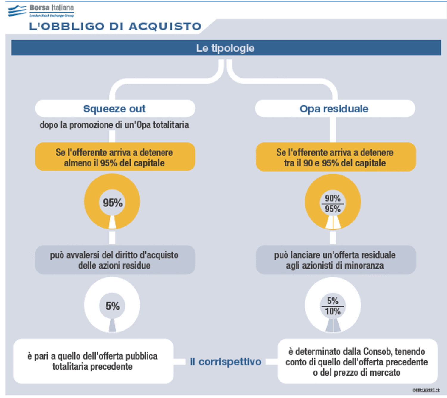 Immagine contenuto