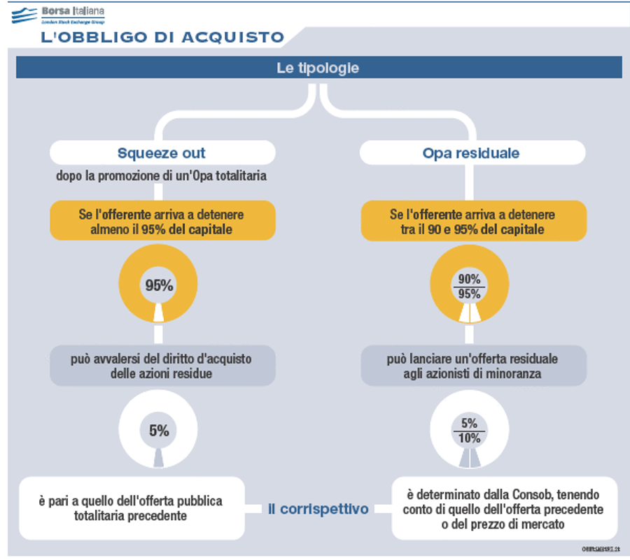 Immagine contenuto