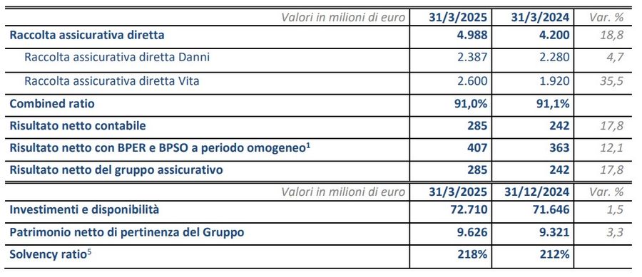 Immagine contenuto