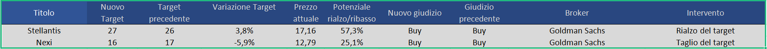 Immagine contenuto