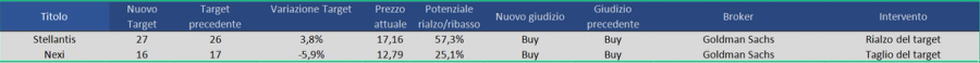 Immagine contenuto