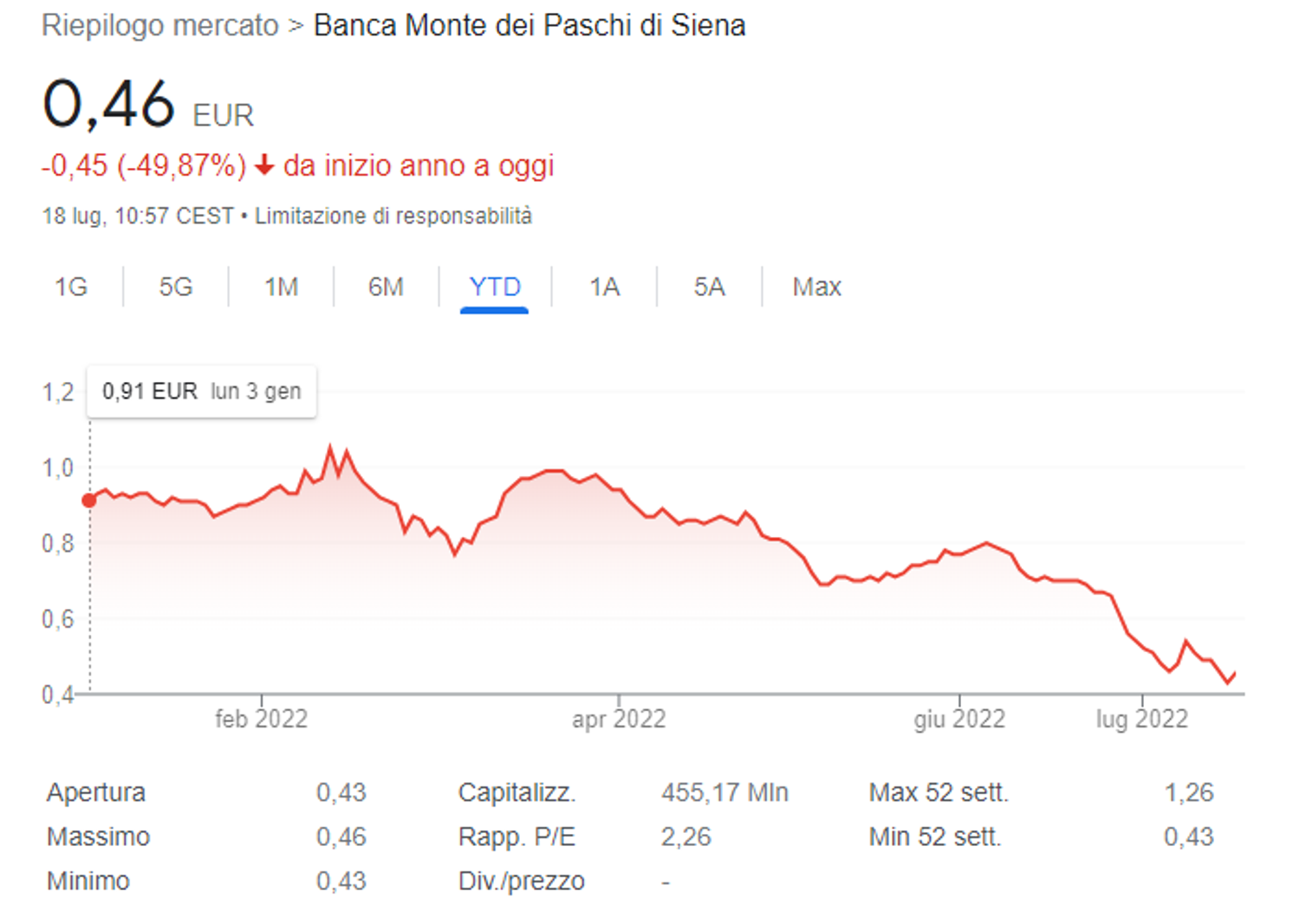 Immagine contenuto