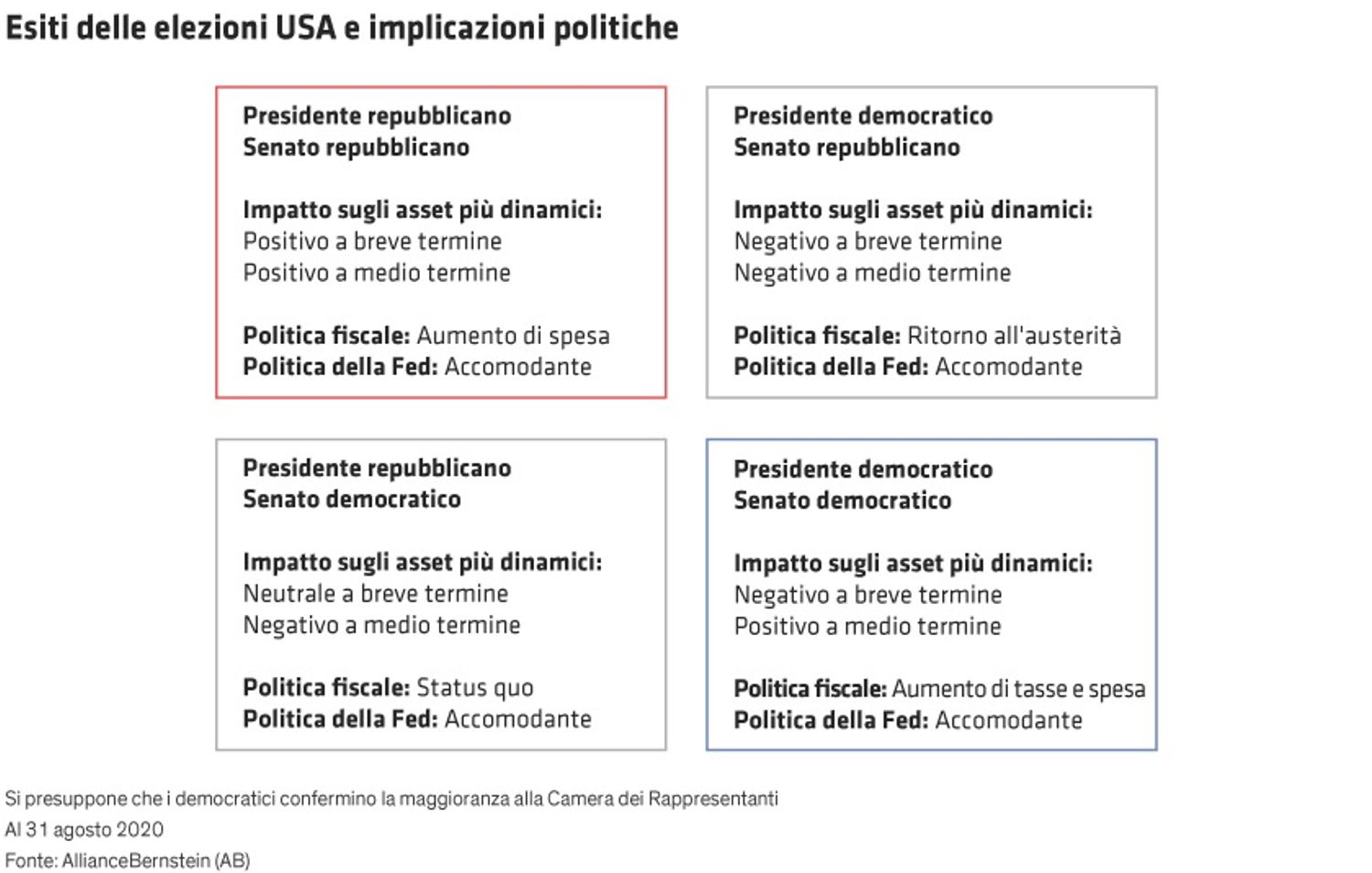 Immagine contenuto
