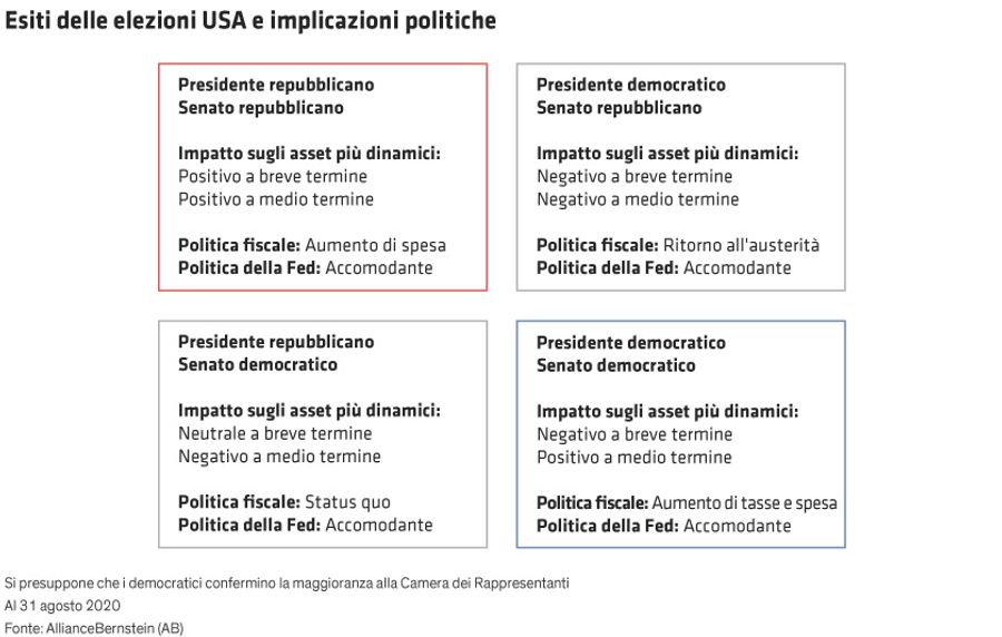Immagine contenuto