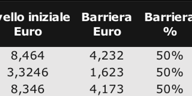 Certificate con cedole semestrali e premio annuale