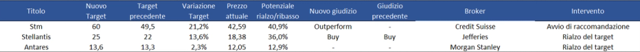 Immagine contenuto
