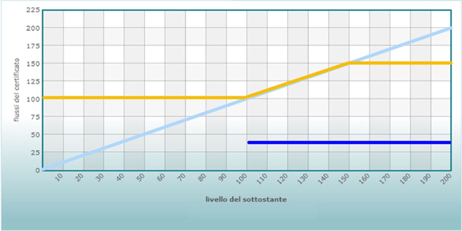 Immagine contenuto