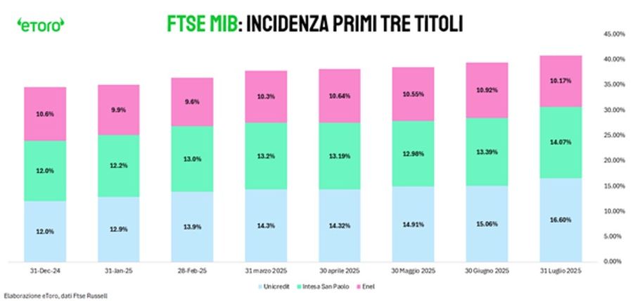 Immagine contenuto