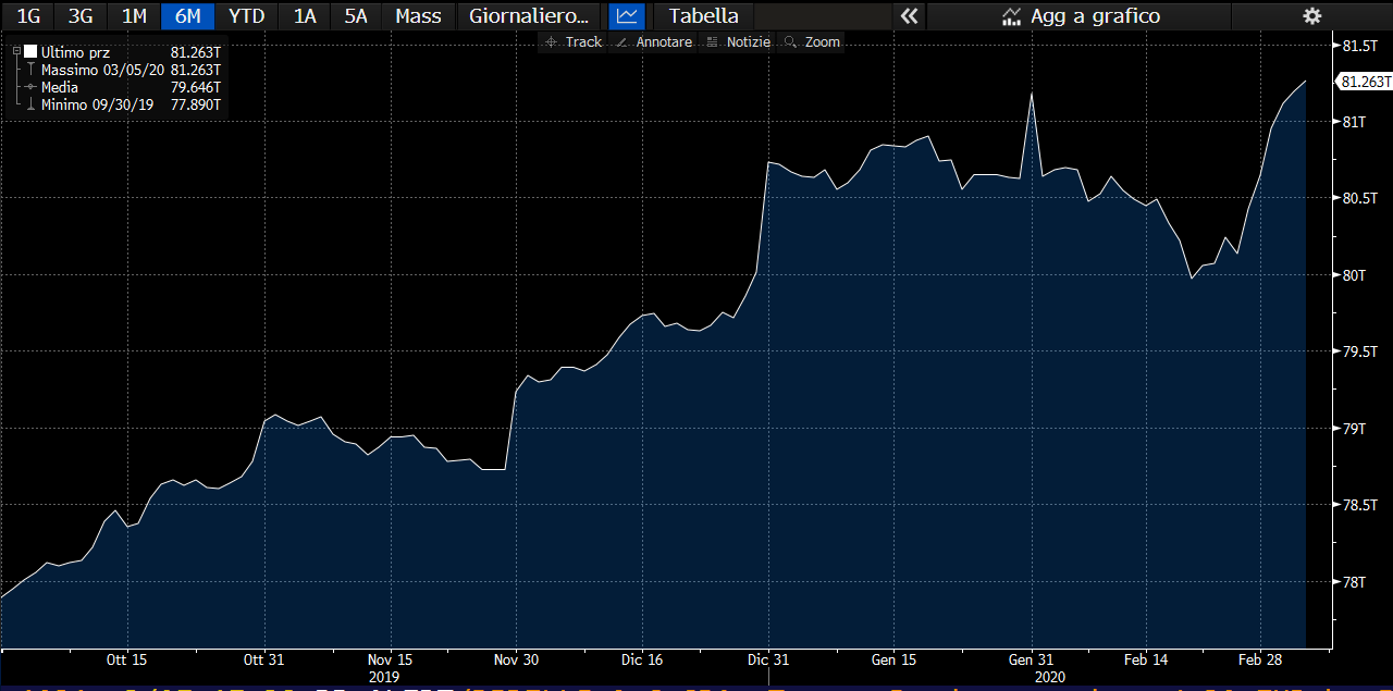 Implicazioni sui portafogli