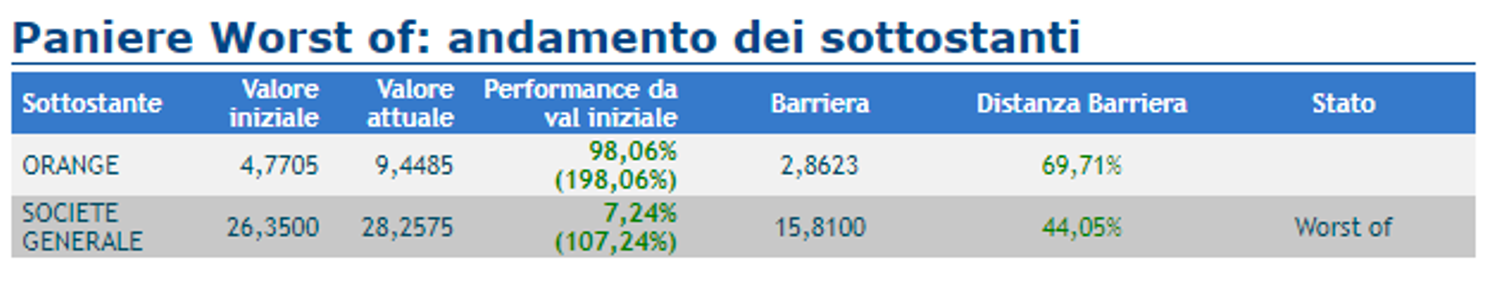 Immagine contenuto