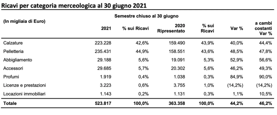 Immagine contenuto