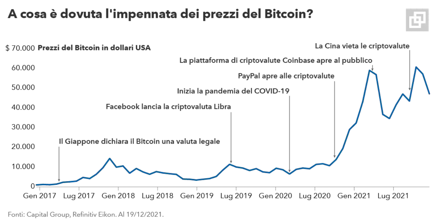 Immagine contenuto