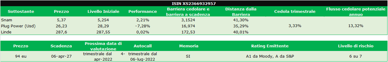 Immagine contenuto