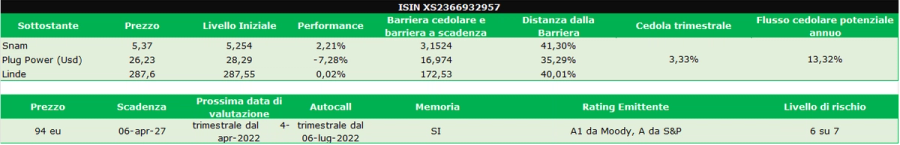 Immagine contenuto