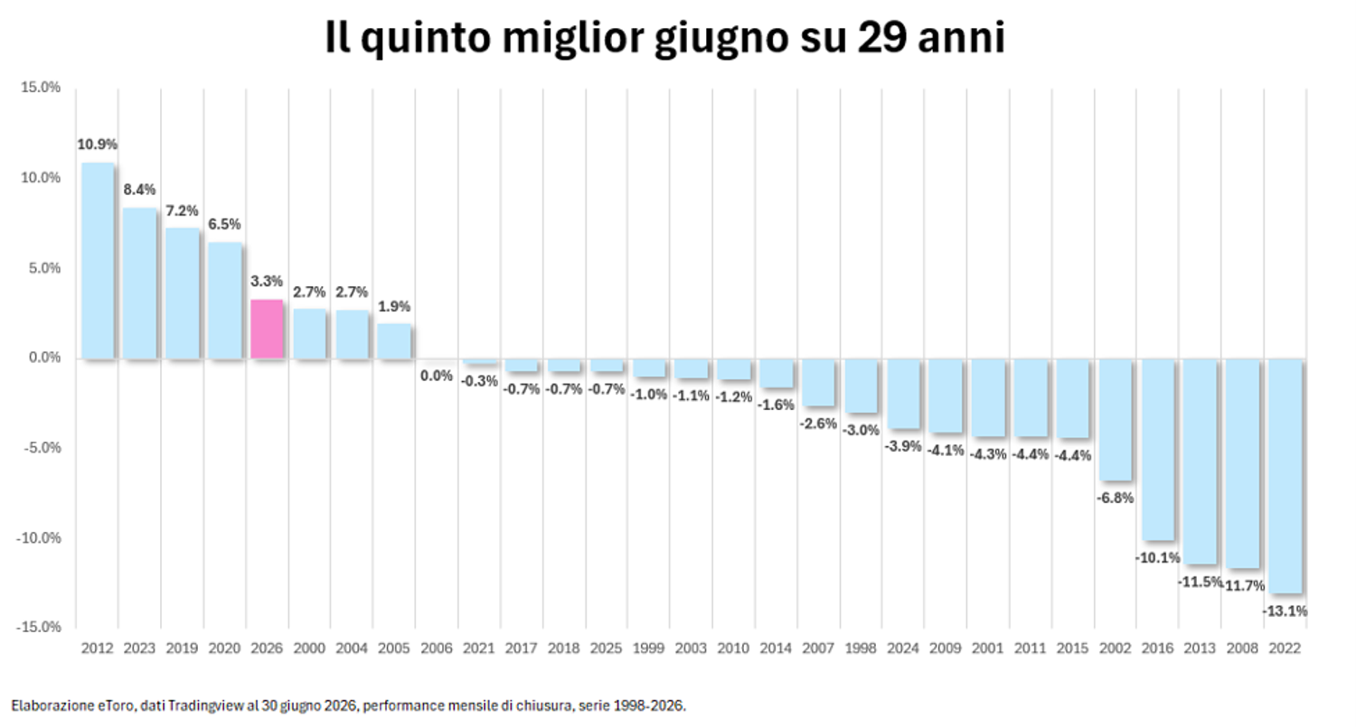 Immagine contenuto