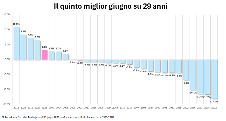 Immagine contenuto