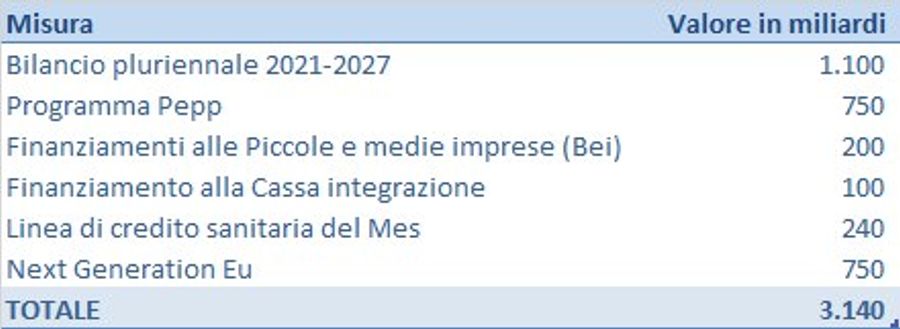 Immagine contenuto