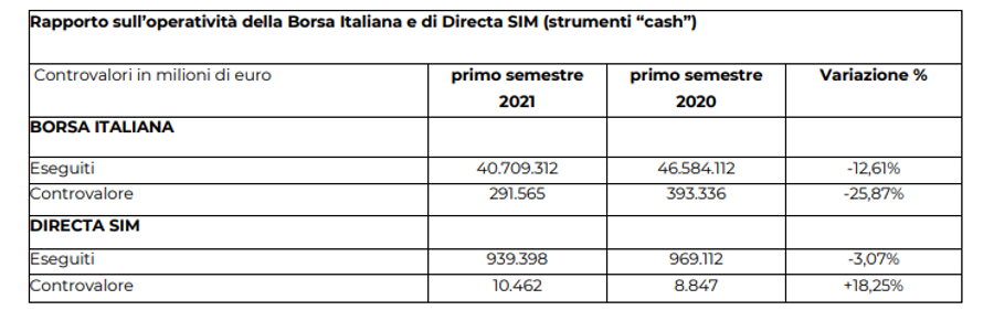 Immagine contenuto