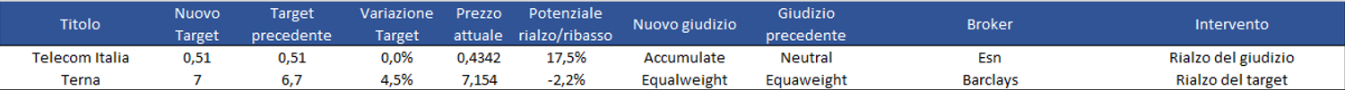 Immagine contenuto