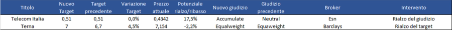 Immagine contenuto