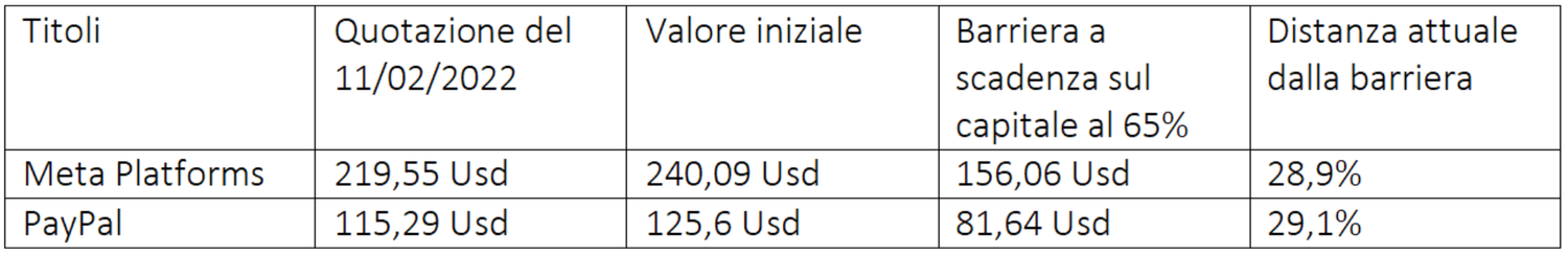 Immagine contenuto