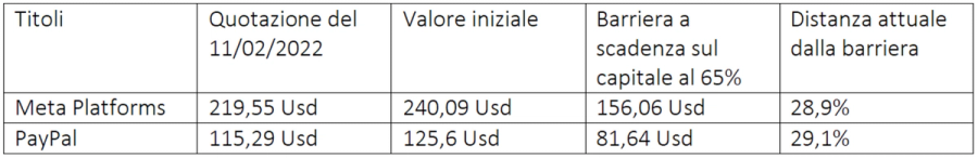 Immagine contenuto