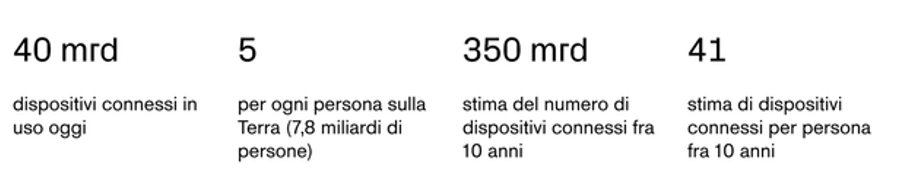 Immagine contenuto