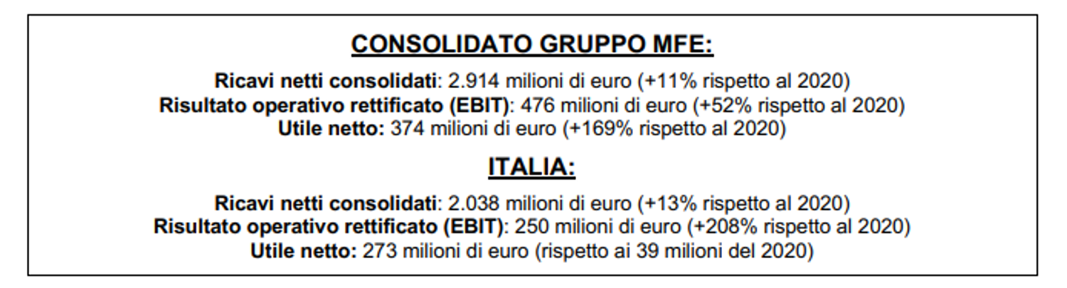 Immagine contenuto