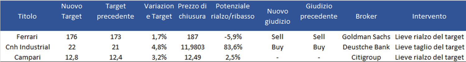 Immagine contenuto