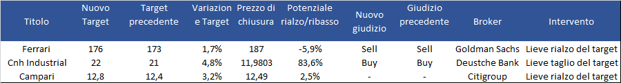 Immagine contenuto