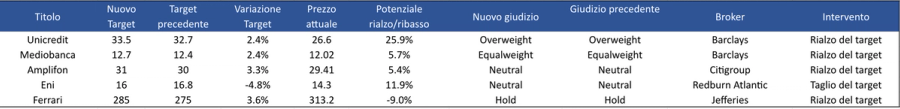 Immagine contenuto