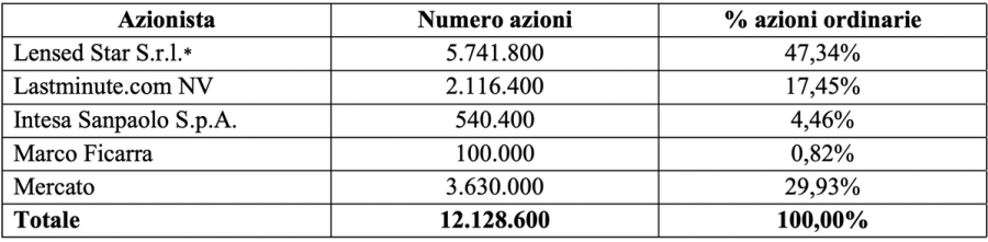 Immagine contenuto