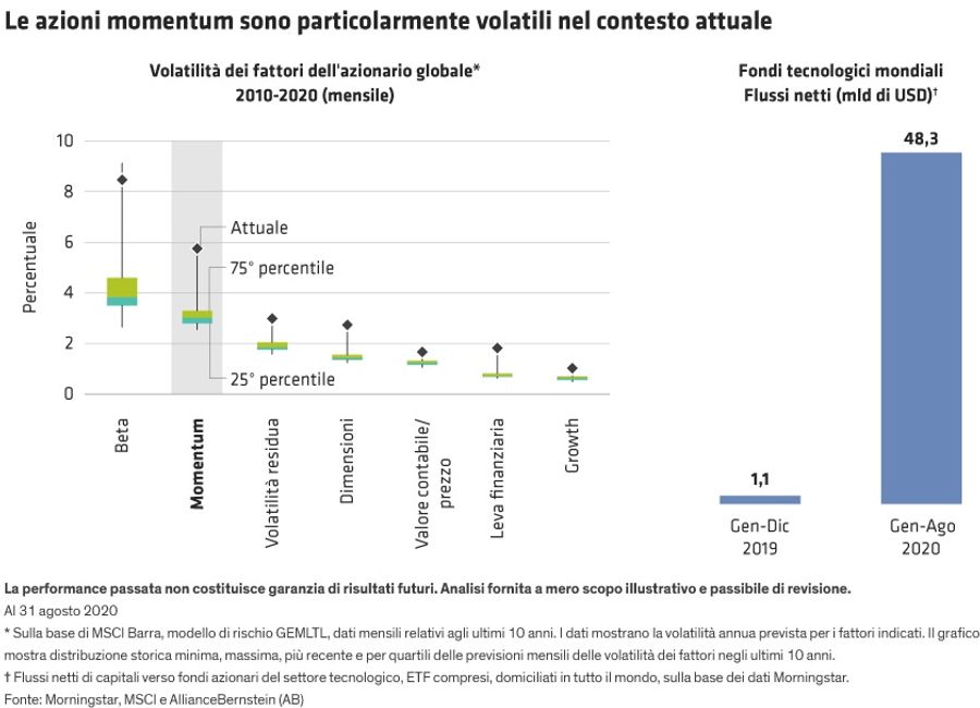 Immagine contenuto