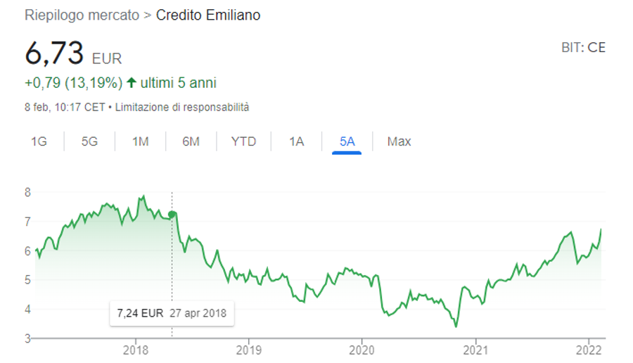 Immagine contenuto