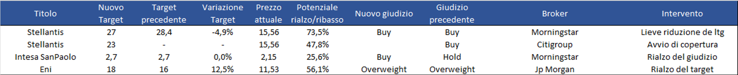 Immagine contenuto