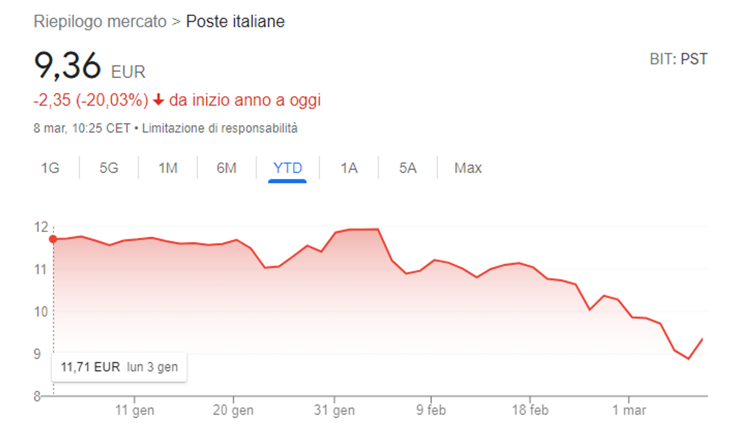 Immagine contenuto