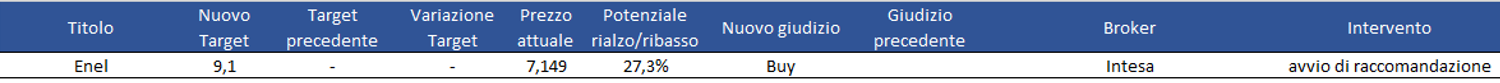 Immagine contenuto