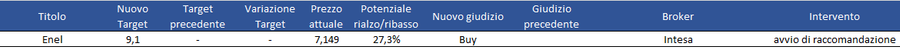 Immagine contenuto