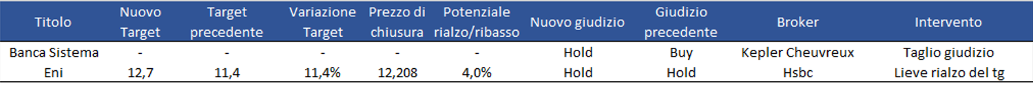 Immagine contenuto