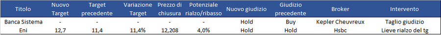 Immagine contenuto