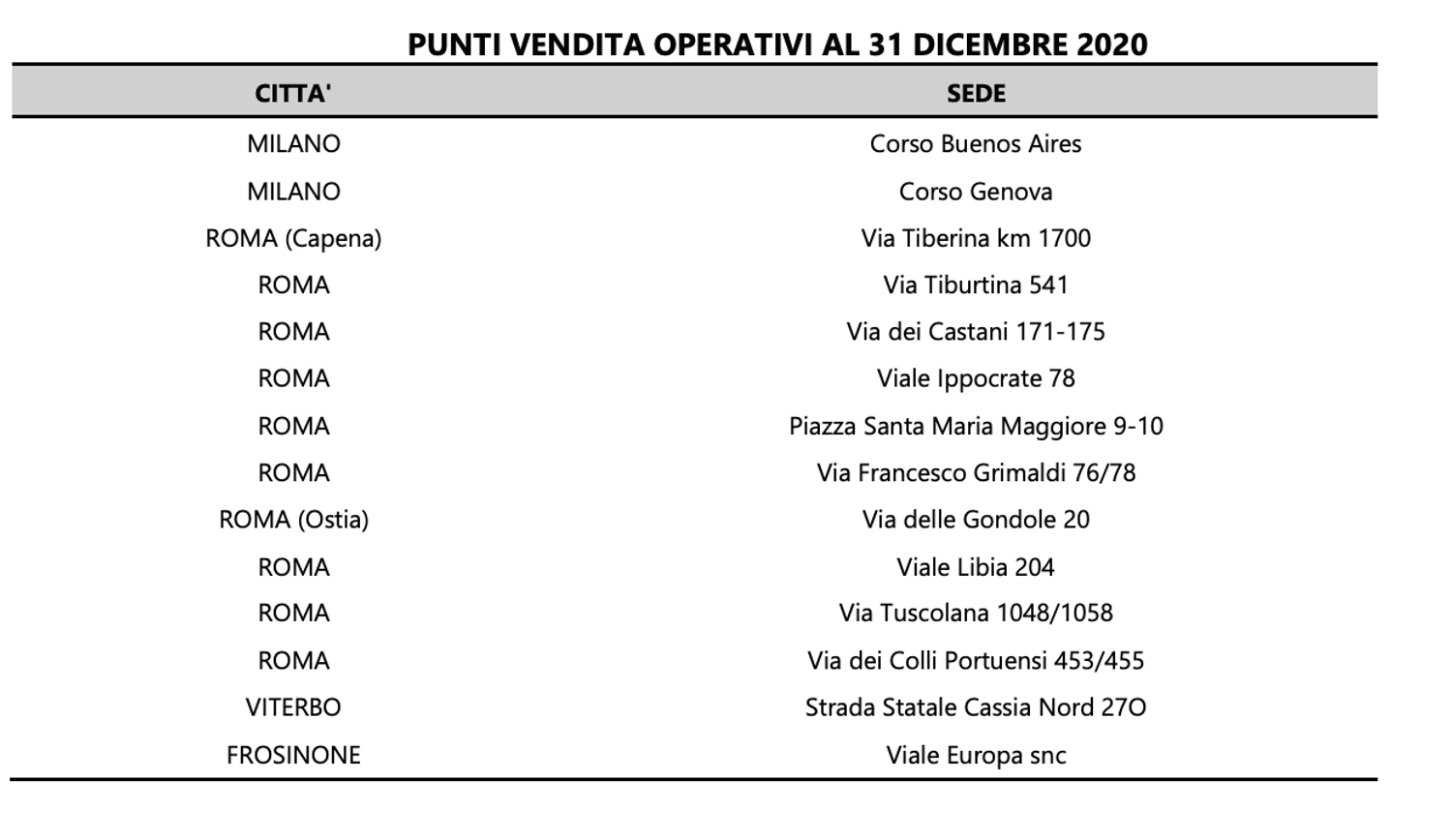 Immagine contenuto