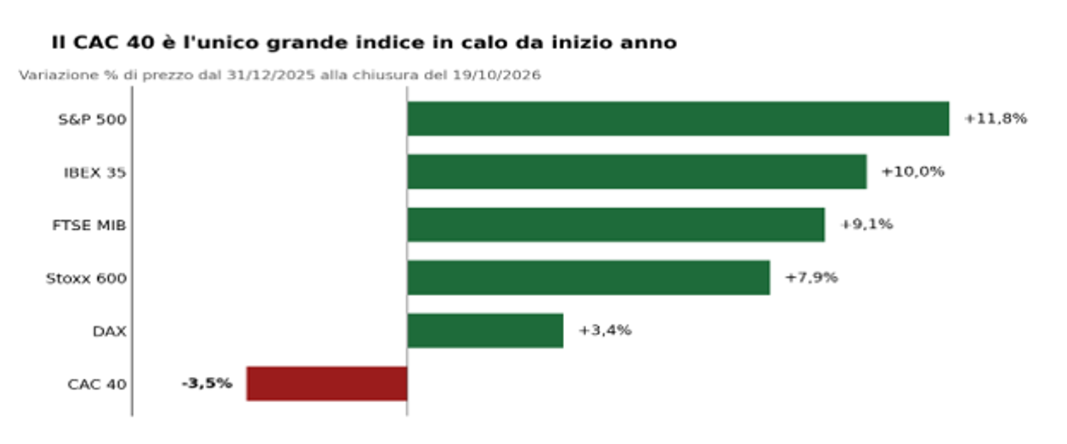 Immagine contenuto