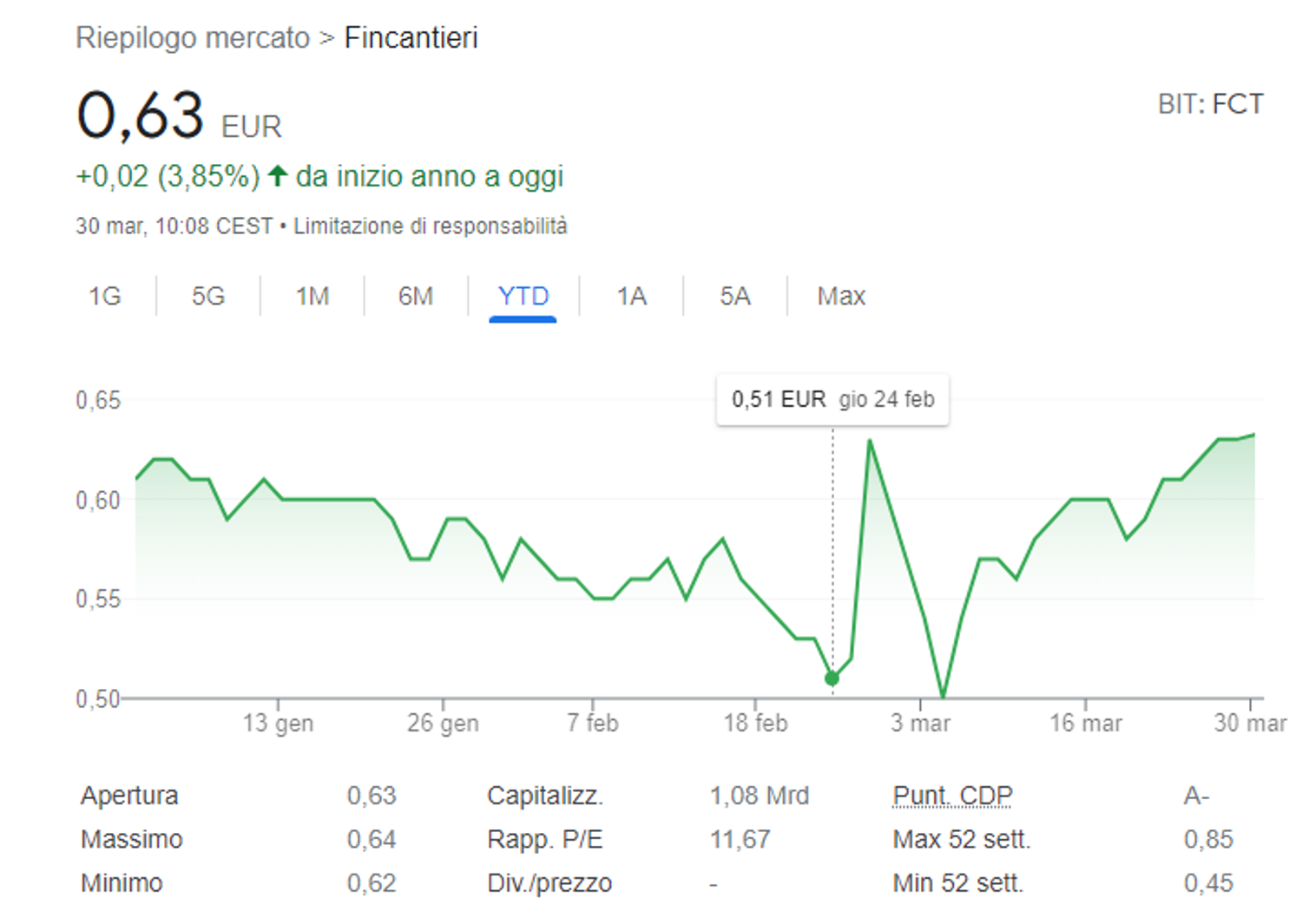 Immagine contenuto