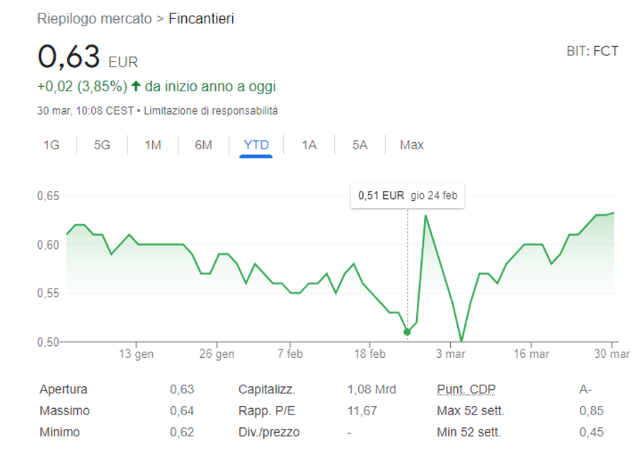 Immagine contenuto
