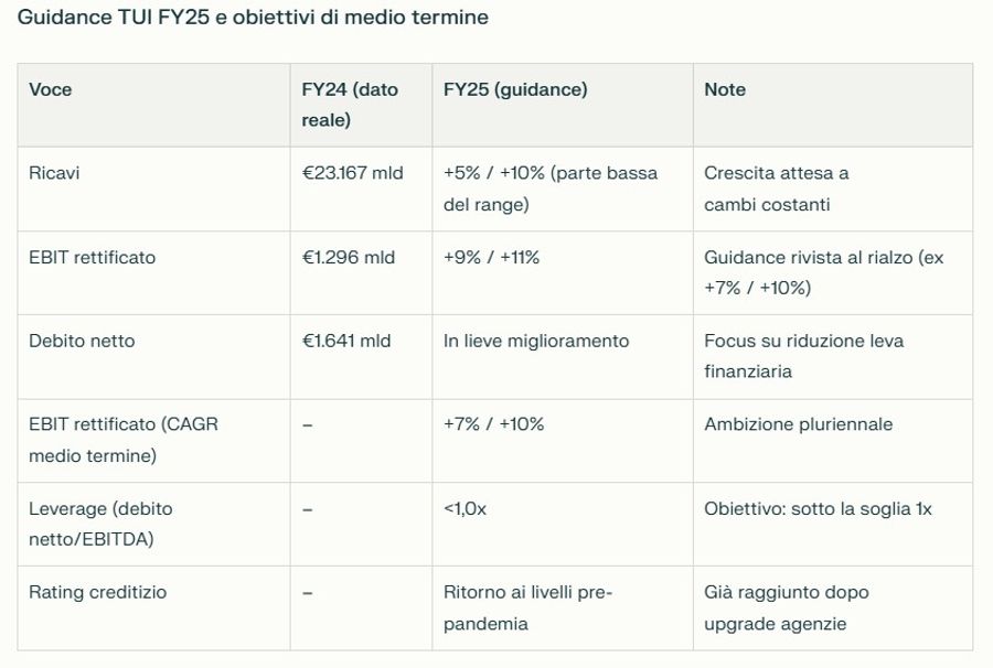 Immagine contenuto