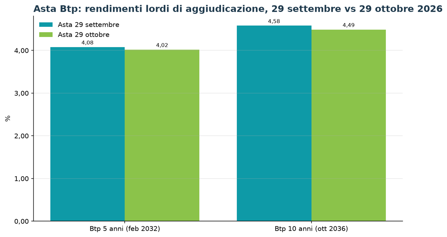Immagine contenuto